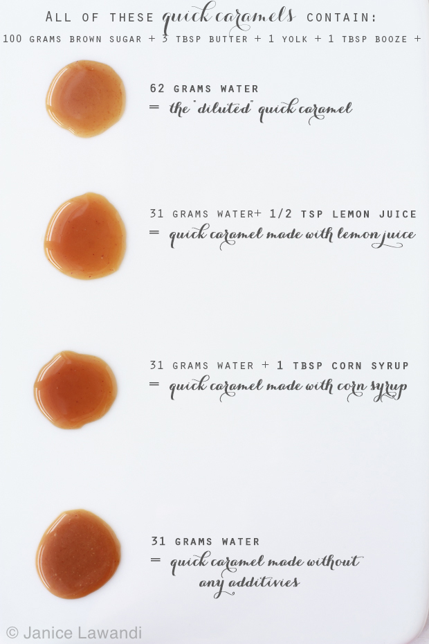 quick caramel sauce recipes quick caramel sauce recipes made with different additives so that they don't crystallize | kitchen heals soul