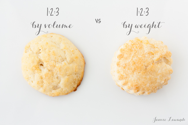 biscuits that follow a 1:2:3 by volume ratio vs 1:2:3 by weight ratio.