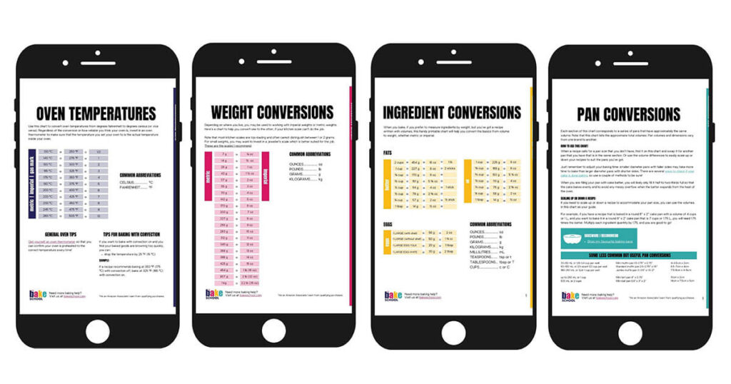 Baking conversion charts displayed on smart phones.